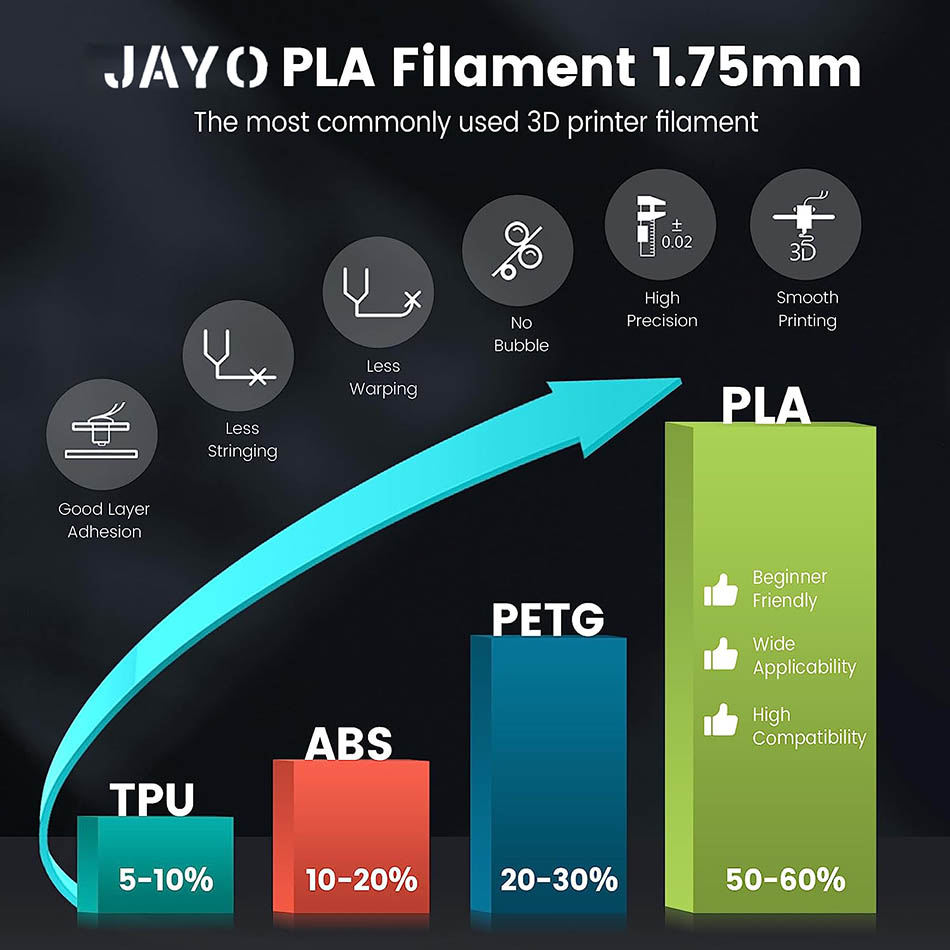 Filamento JAYO PLA/ABS/PETG/Se - 3D Printing Nylon reseña y precio